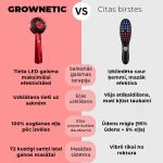 GROWNETIC